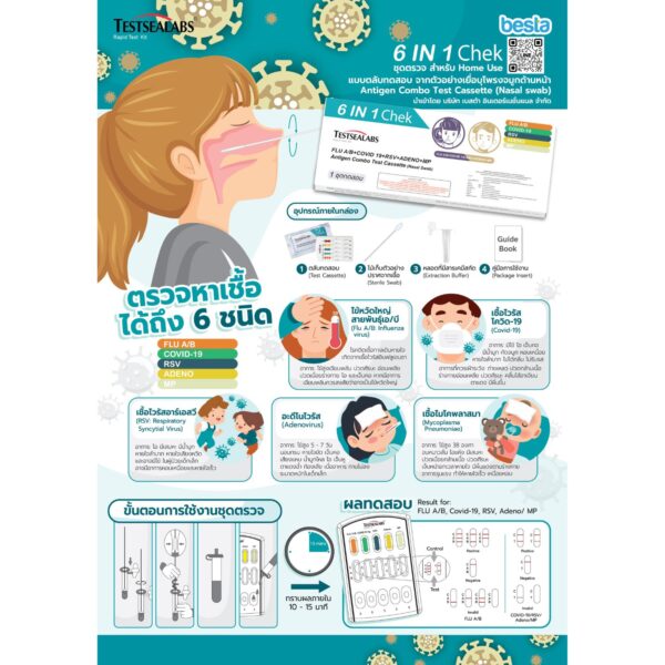 ชุดตรวจหาเชื้อ Flu A/B, Covid-19 RSV + ADENO MP แอนติเจน ( สำหรับ Home Use ) - Image 5